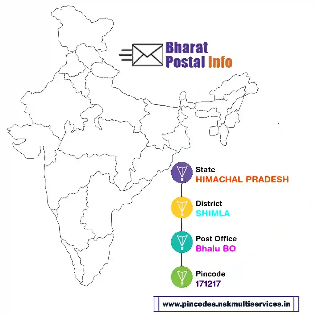 himachal pradesh-shimla-bhalu bo-171217